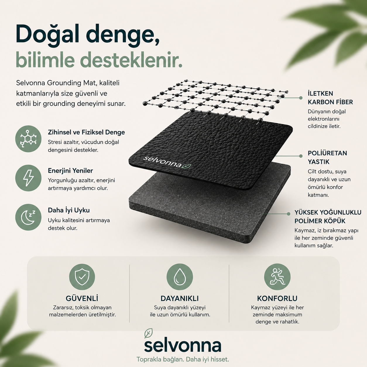 Selvonna™ Grounding Mat
